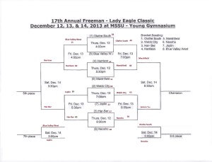 Joplin Tourney 2013r2